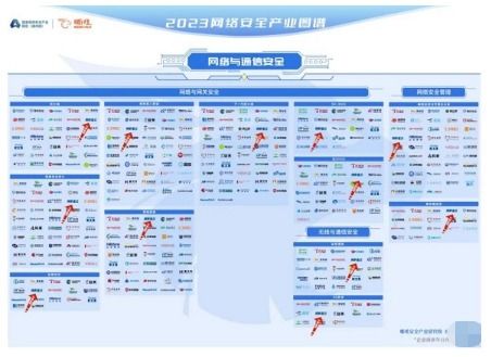 網(wǎng)御星云實(shí)力入圍《嘶吼2023網(wǎng)絡(luò)安全產(chǎn)業(yè)圖譜》，彰顯在網(wǎng)絡(luò)安全公司排名及軟件開發(fā)領(lǐng)域的領(lǐng)先地位