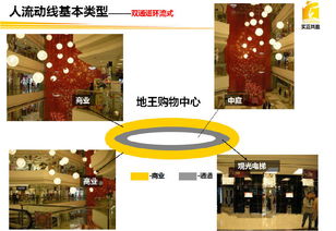 波頓設(shè)計(jì) 圖文詳解 商業(yè)設(shè)計(jì)之 人流動(dòng)線設(shè)計(jì)案例 聯(lián)商專(zhuān)欄